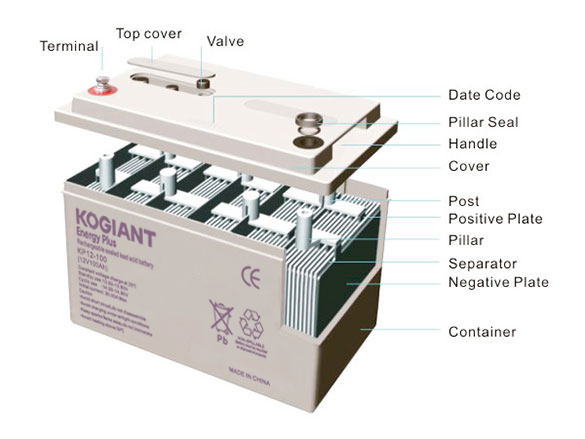 Battery introduction.png