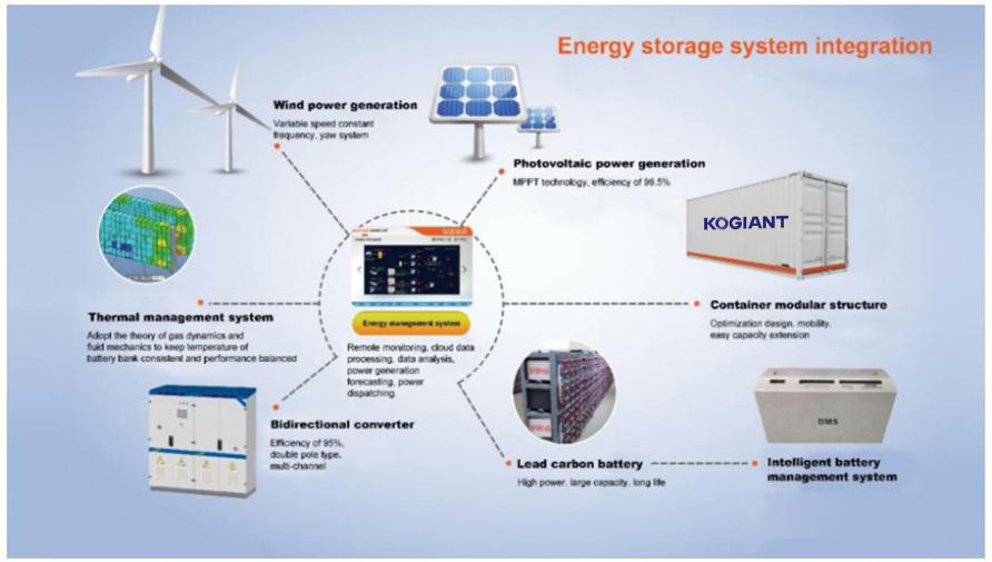 Energy Storage System.jpg